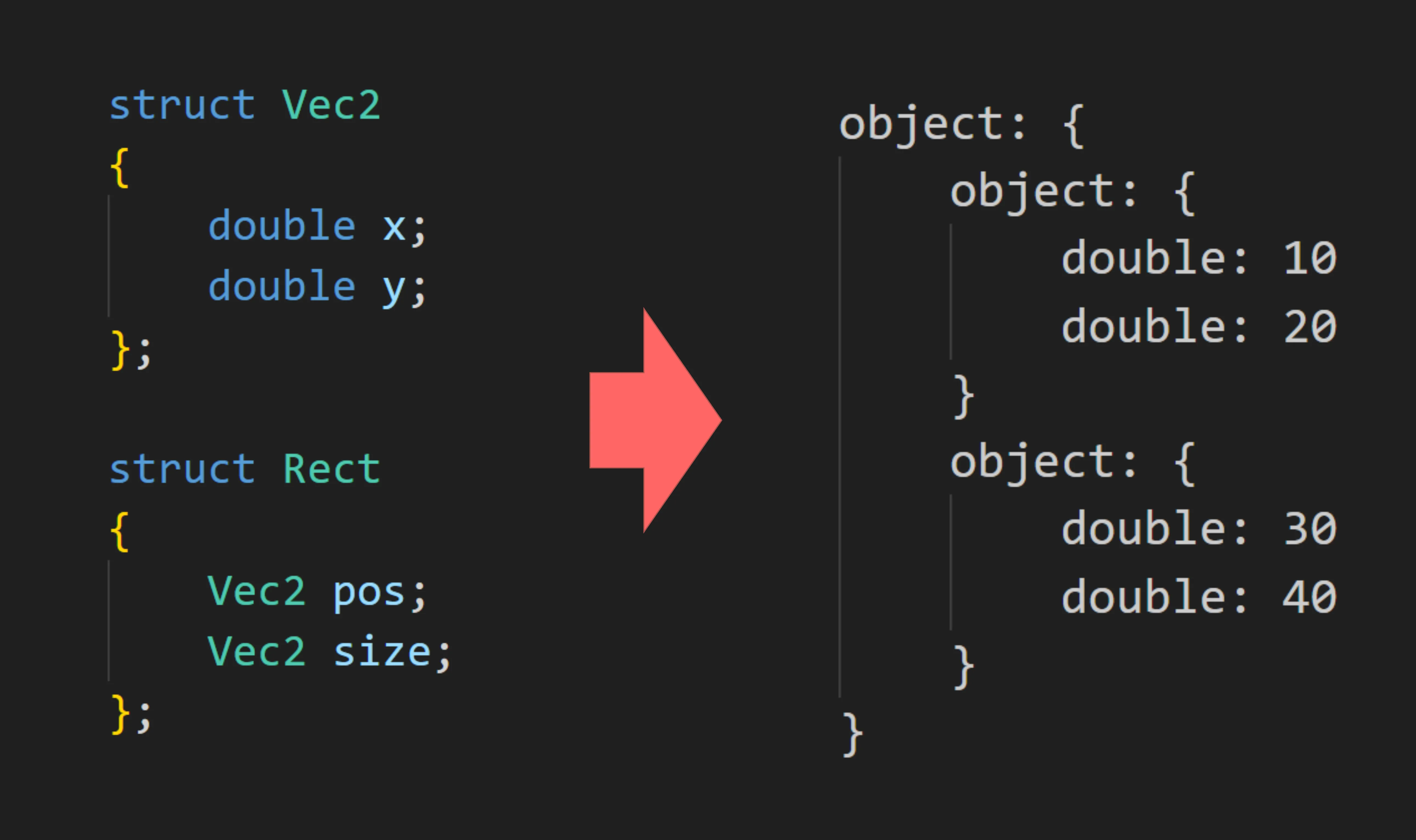 C++でメンバ変数を列挙する方法