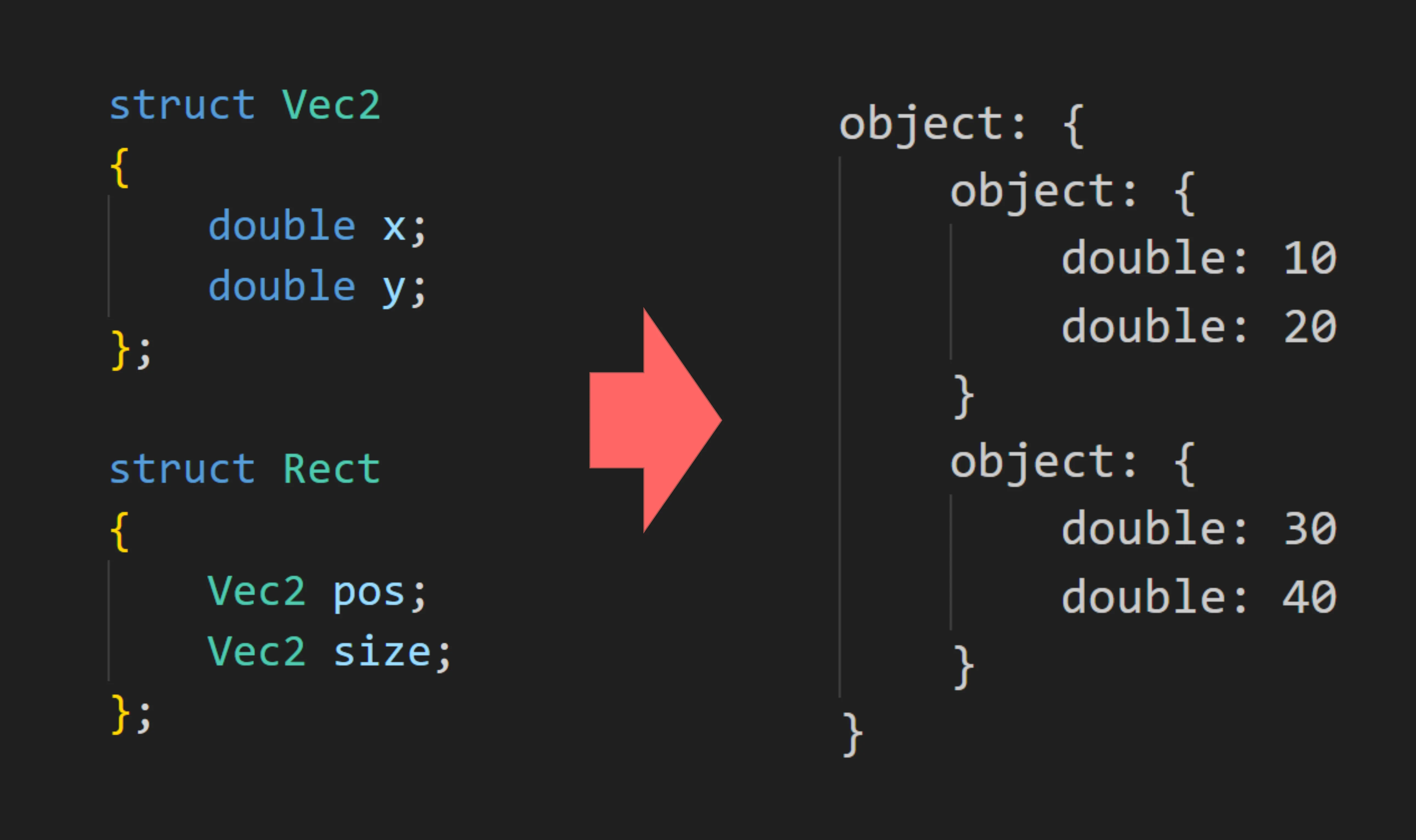 C++でメンバ変数を列挙する方法