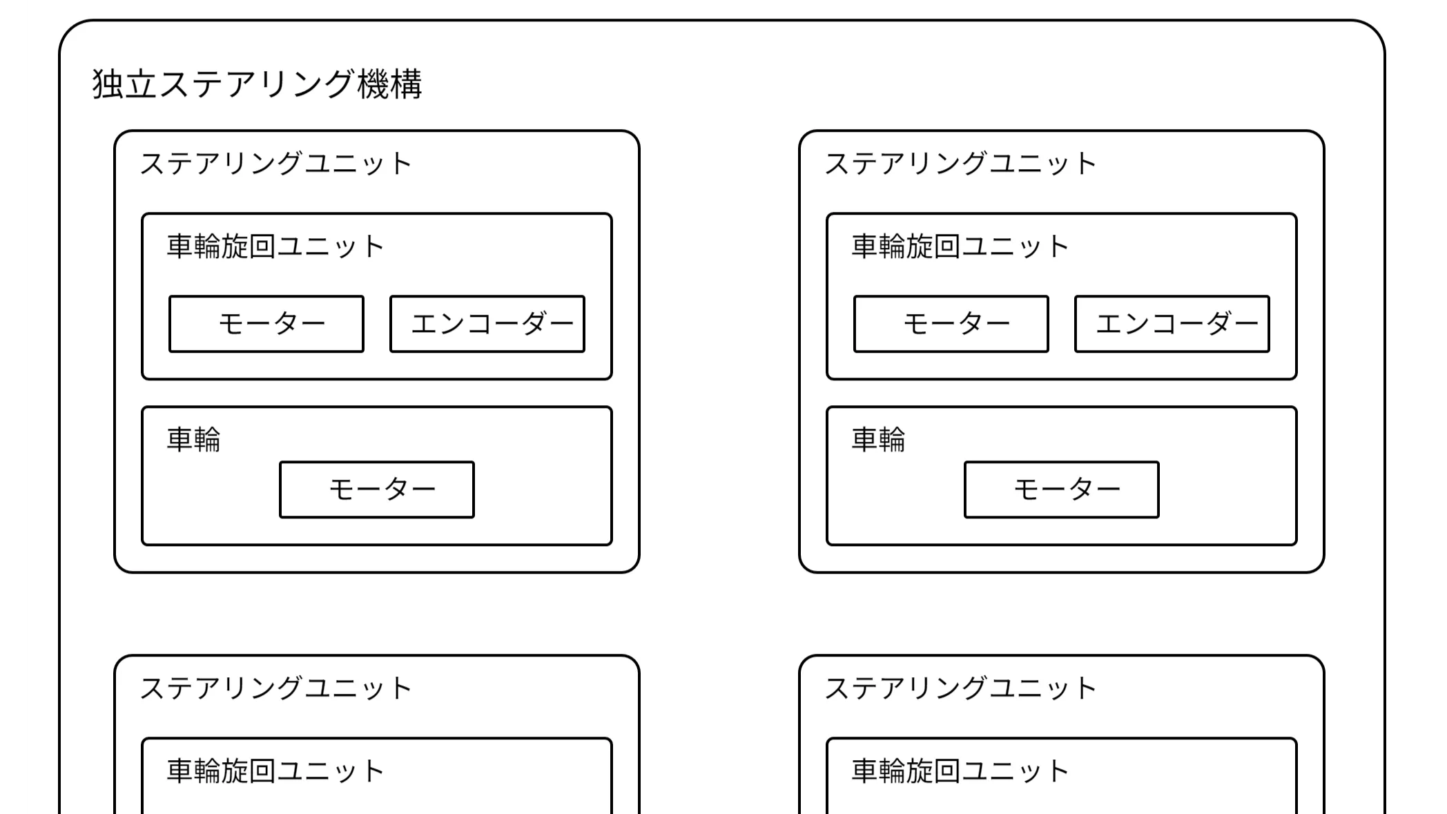 独立ステアリング機構のファームウエアから考えるクラス設計